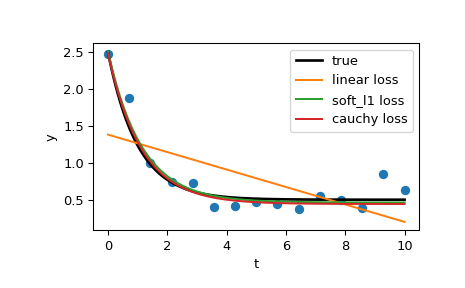 ../../_images/scipy-optimize-least_squares-1_00_00.png