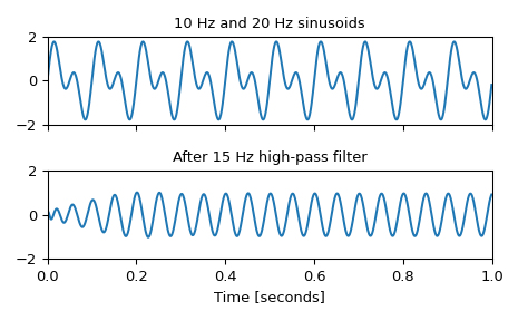 ../../_images/scipy-signal-cheby1-1_01_00.png