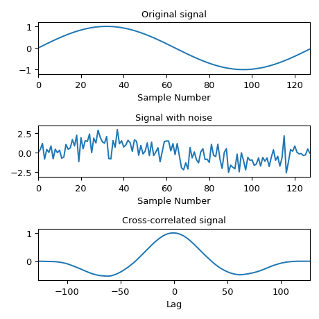 ../../_images/scipy-signal-correlate-1_01_00.png