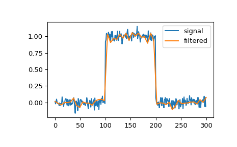 ../../_images/scipy-signal-cspline1d-1.png