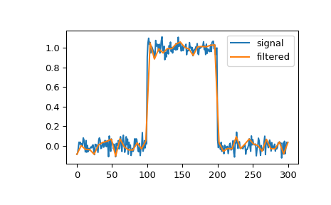 ../../_images/scipy-signal-cspline1d_eval-1.png