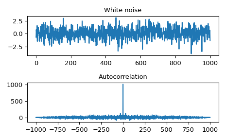 ../../_images/scipy-signal-fftconvolve-1_00.png