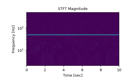 ../../_images/scipy-signal-istft-1_00_00.png