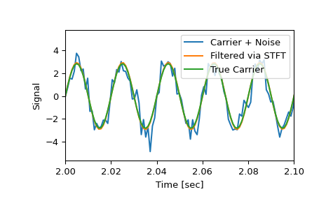 ../../_images/scipy-signal-istft-1_01_00.png