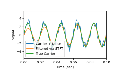 ../../_images/scipy-signal-istft-1_02_00.png