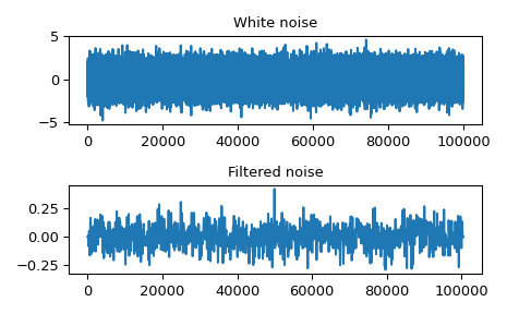 ../../_images/scipy-signal-oaconvolve-1.png