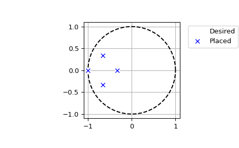 ../../_images/scipy-signal-place_poles-1.png