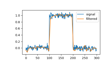 ../../_images/scipy-signal-qspline1d-1.png