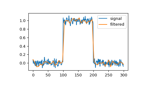 ../../_images/scipy-signal-qspline1d_eval-1.png