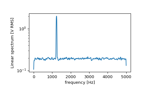 ../../_images/scipy-signal-welch-1_01_00.png