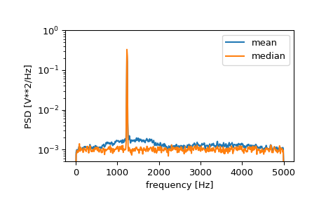 ../../_images/scipy-signal-welch-1_02_00.png