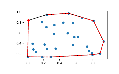 ../../_images/scipy-spatial-ConvexHull-1_00_00.png