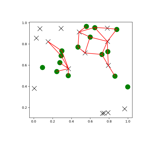 ../../_images/scipy-spatial-KDTree-query_ball_tree-1.png