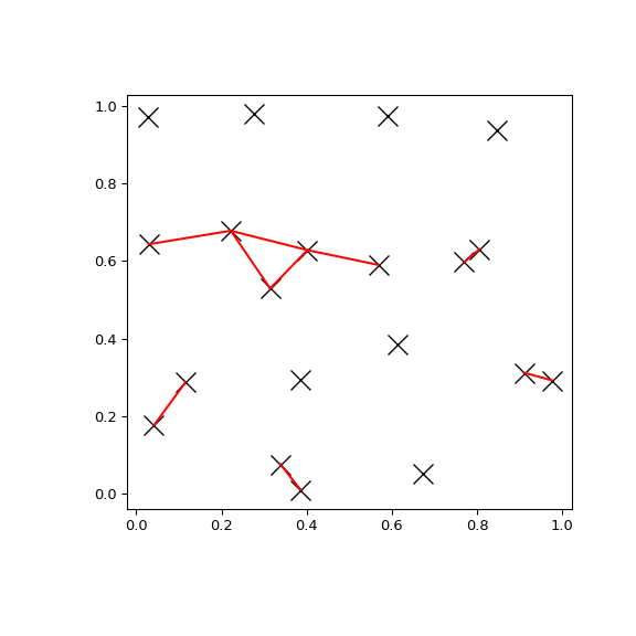 ../../_images/scipy-spatial-KDTree-query_pairs-1.png