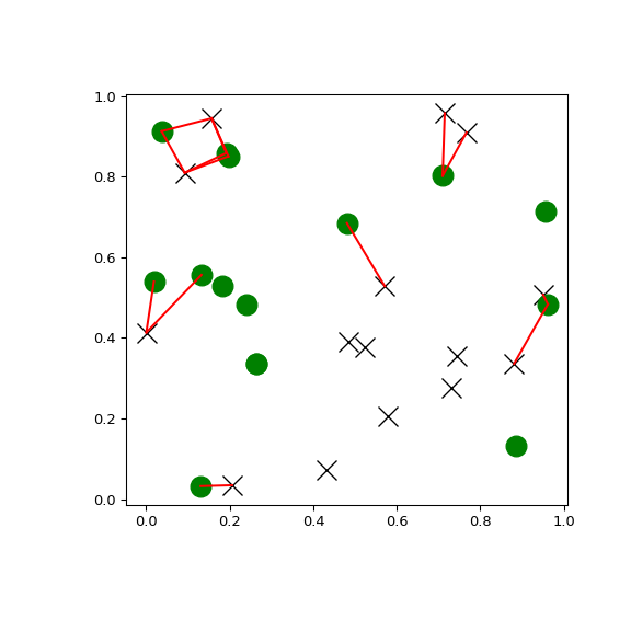 ../../_images/scipy-spatial-cKDTree-query_ball_tree-1.png