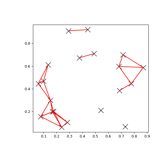 ../../_images/scipy-spatial-cKDTree-query_pairs-1.png