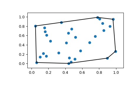 ../../_images/scipy-spatial-convex_hull_plot_2d-1.png