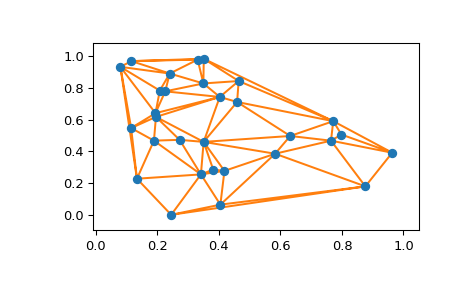 ../../_images/scipy-spatial-delaunay_plot_2d-1.png