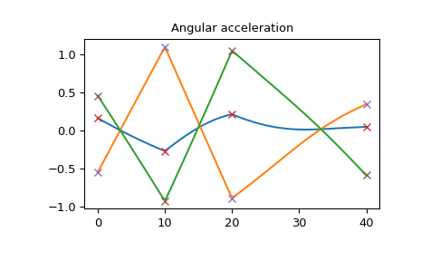 ../../_images/scipy-spatial-transform-RotationSpline-1_02_00.png