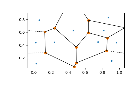 ../../_images/scipy-spatial-voronoi_plot_2d-1_00.png