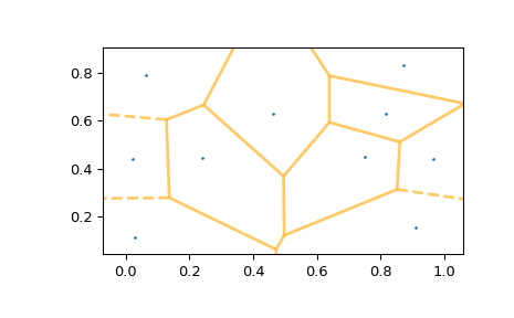 ../../_images/scipy-spatial-voronoi_plot_2d-1_01.png