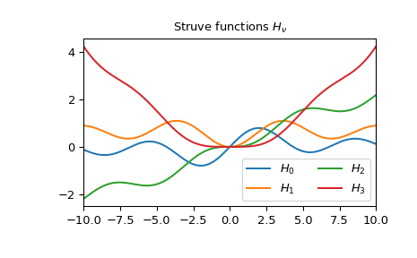 ../../_images/scipy-special-struve-1.png