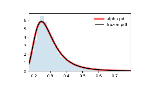 ../../_images/scipy-stats-alpha-1.png