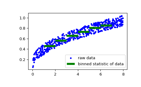 ../../_images/scipy-stats-binned_statistic-1_00.png