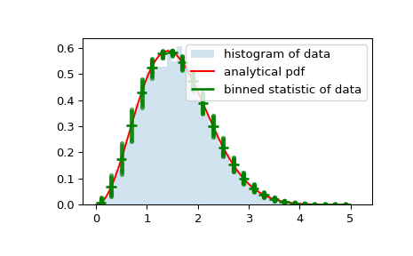 ../../_images/scipy-stats-binned_statistic-1_01.png