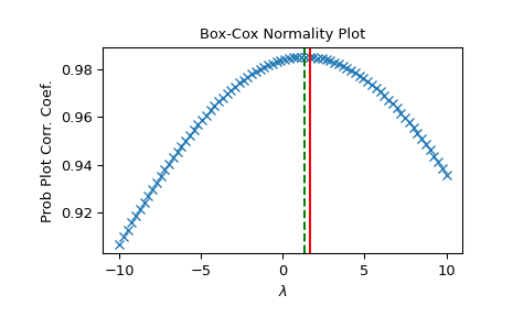 ../../_images/scipy-stats-boxcox_normmax-1_00_00.png