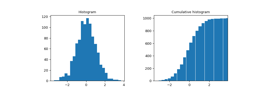 ../../_images/scipy-stats-cumfreq-1.png