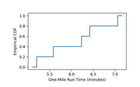 ../../_images/scipy-stats-ecdf-1_00_00.png