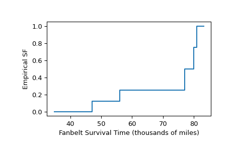 ../../_images/scipy-stats-ecdf-1_01_00.png