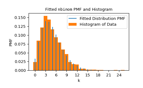 ../../_images/scipy-stats-fit-1_00_00.png