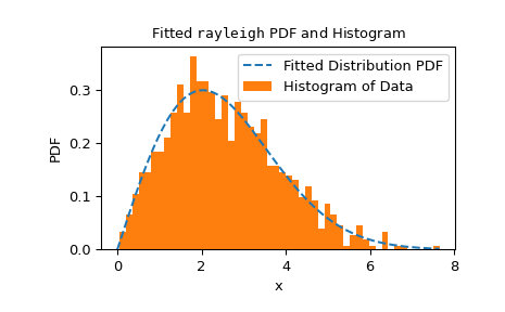 ../../_images/scipy-stats-goodness_of_fit-1_00_00.png