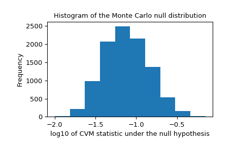 ../../_images/scipy-stats-goodness_of_fit-1_01_00.png