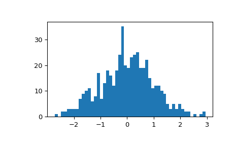 ../../_images/scipy-stats-gzscore-1_02_00.png