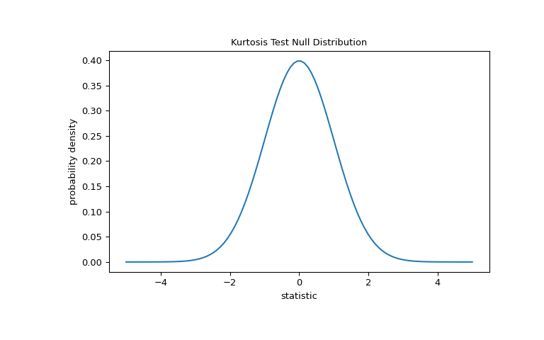 ../../_images/scipy-stats-kurtosistest-1_00_00.png