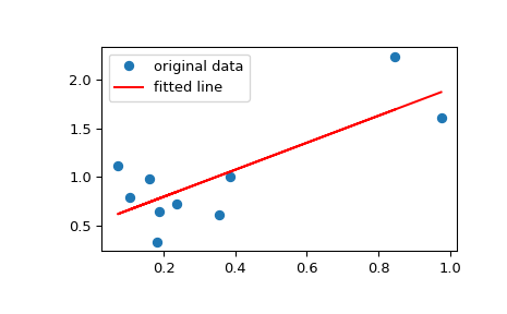 ../../_images/scipy-stats-linregress-1_00_00.png