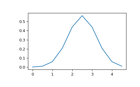 ../../_images/scipy-stats-multivariate_normal-1_00_00.png