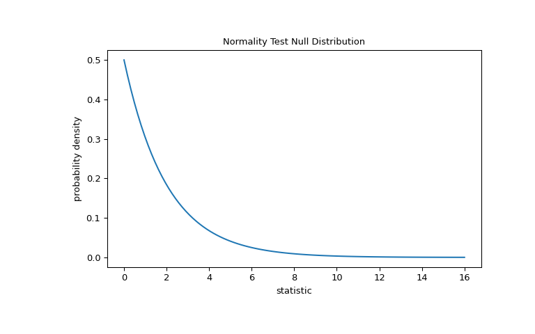 ../../_images/scipy-stats-normaltest-1_00_00.png