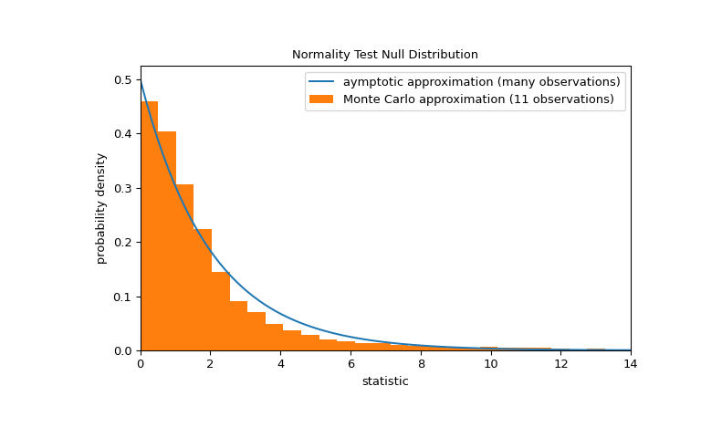 ../../_images/scipy-stats-normaltest-1_02_00.png