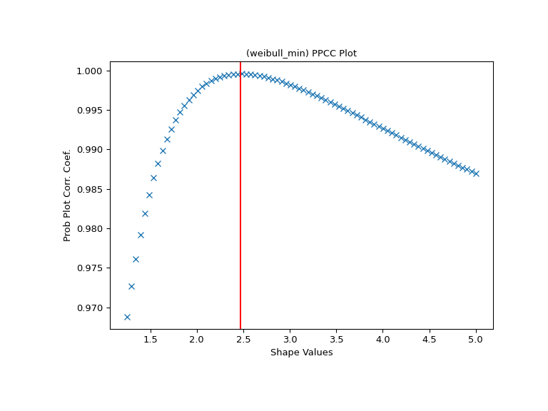 ../../_images/scipy-stats-ppcc_max-1.png