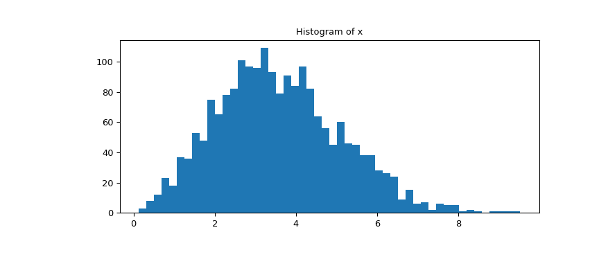 ../../_images/scipy-stats-ppcc_plot-1_00_00.png