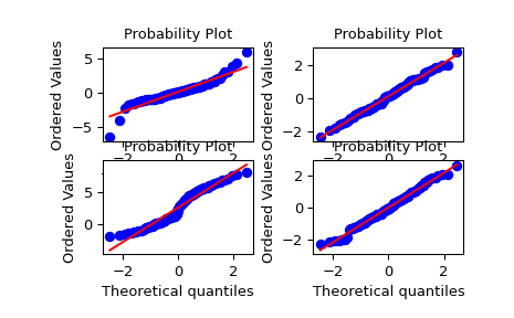 ../../_images/scipy-stats-probplot-1_00.png