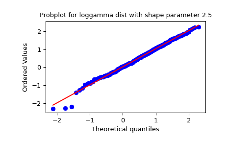 ../../_images/scipy-stats-probplot-1_01.png