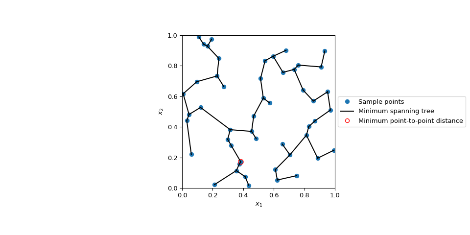 ../../_images/scipy-stats-qmc-geometric_discrepancy-1.png