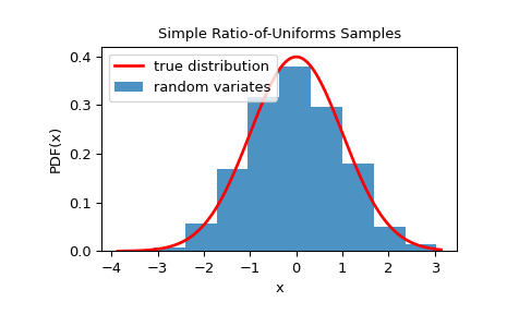 ../../_images/scipy-stats-sampling-SimpleRatioUniforms-1.png