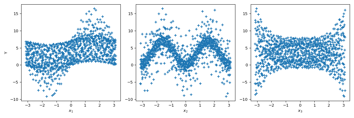 ../../_images/scipy-stats-sobol_indices-1_01_00.png