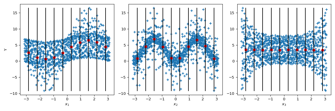 ../../_images/scipy-stats-sobol_indices-1_02_00.png